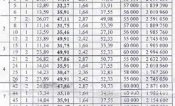 Студия 32 кв.м, "Дом на Капитана Гастелло", Капитана Гастелло 7 Студия 32 кв.м, "Дом на Капитана Гастелло", Капитана Гастелло 7